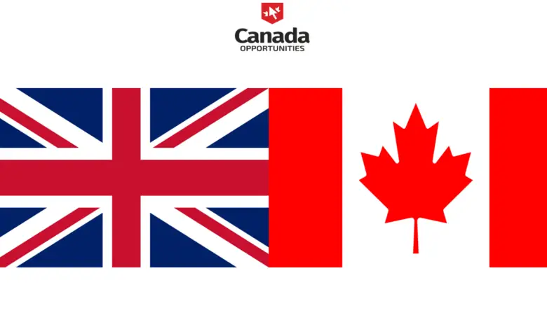 Top 10 In-Demand Jobs in Canada for UK Expats